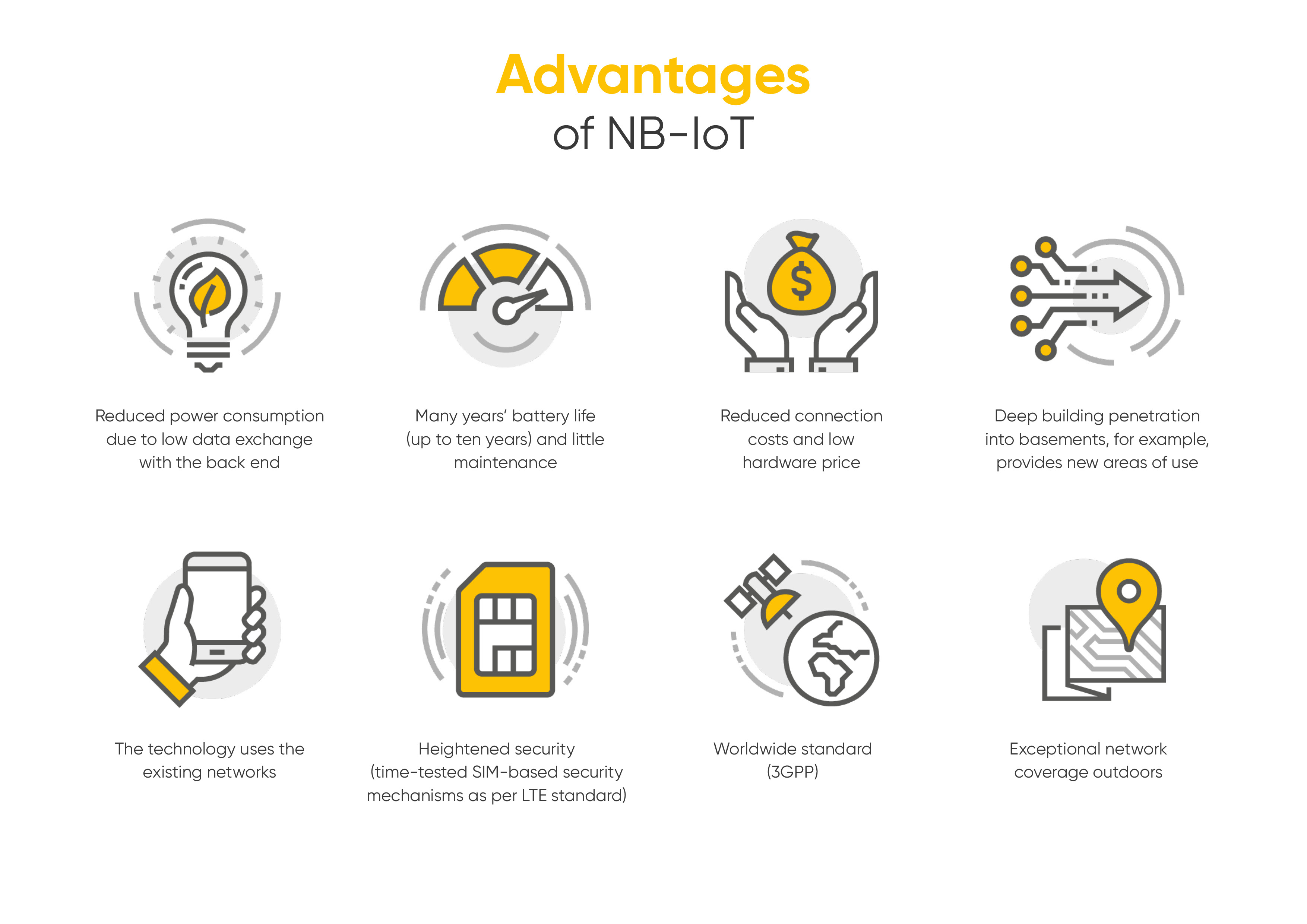 Vorteile_NB_IoT_Vorlage_A4_EN-Quelle_ITS_MY_BIKE