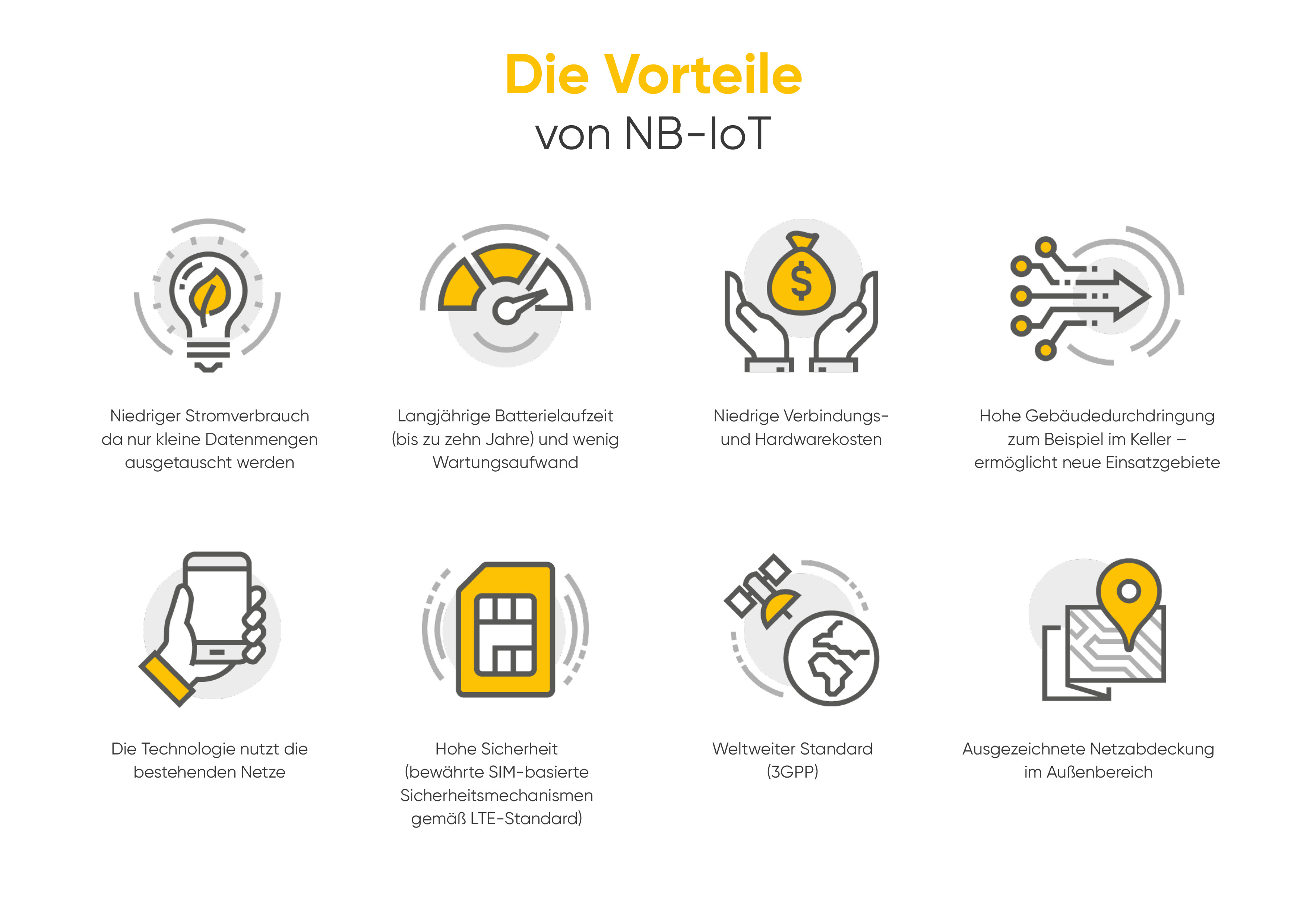 Vorteile_NB_IoT_Vorlage_A4_DE-Quelle_ITS_MY_BIKE